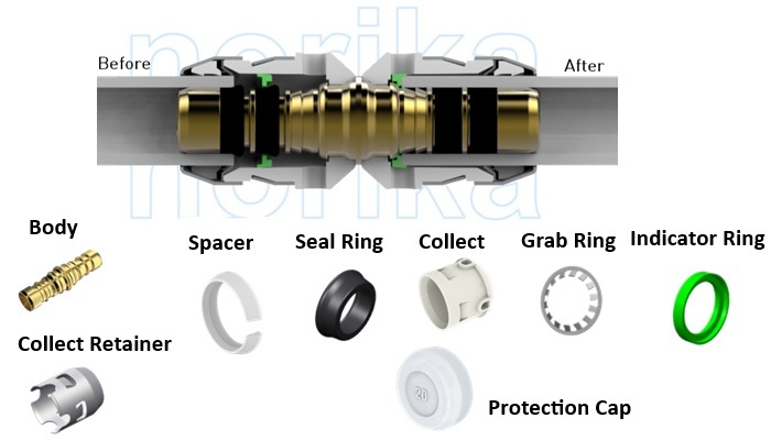 F6 Push-Fit Fittings
